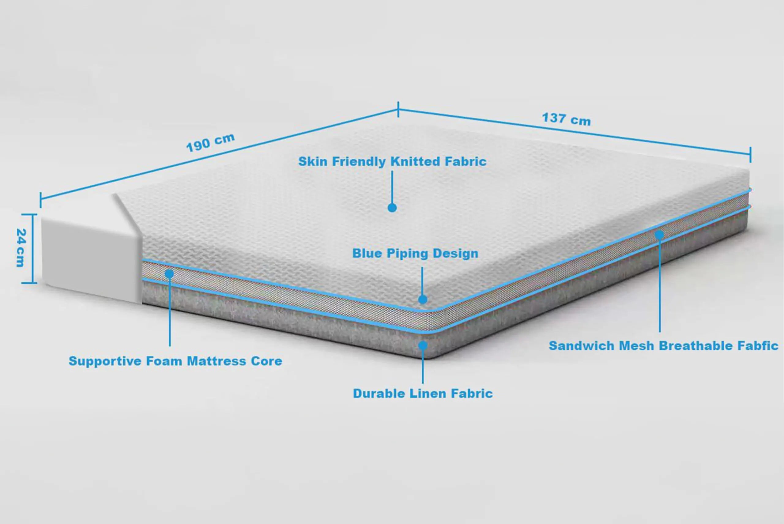 Mattress 1st Wowcher Branding