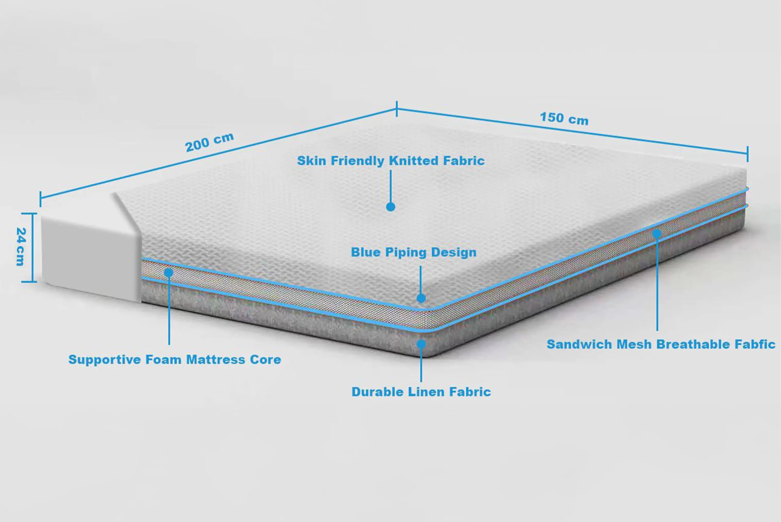 Mattress 1st Wowcher Branding