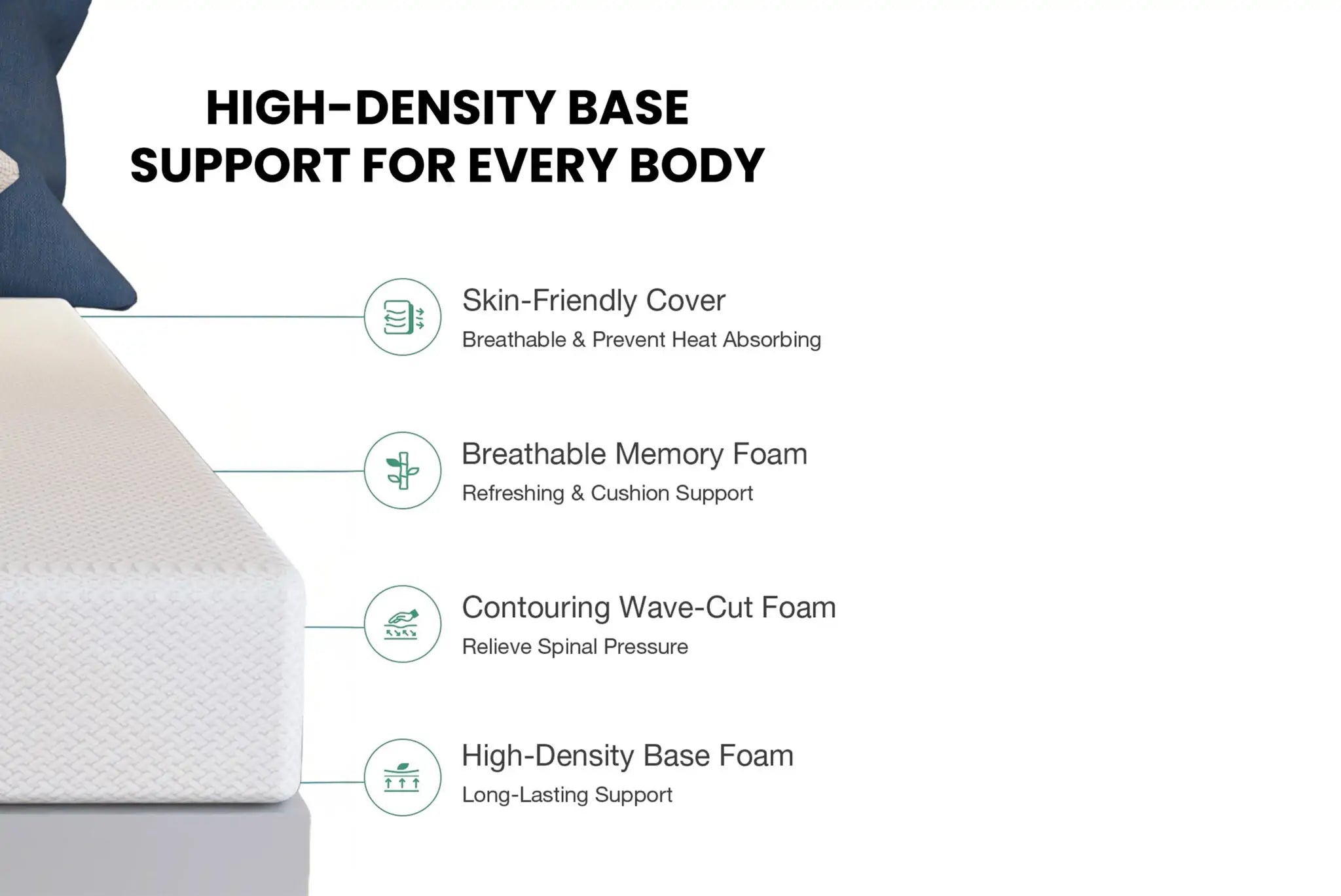 Smart Memory Foam Mattress (1st Branding)